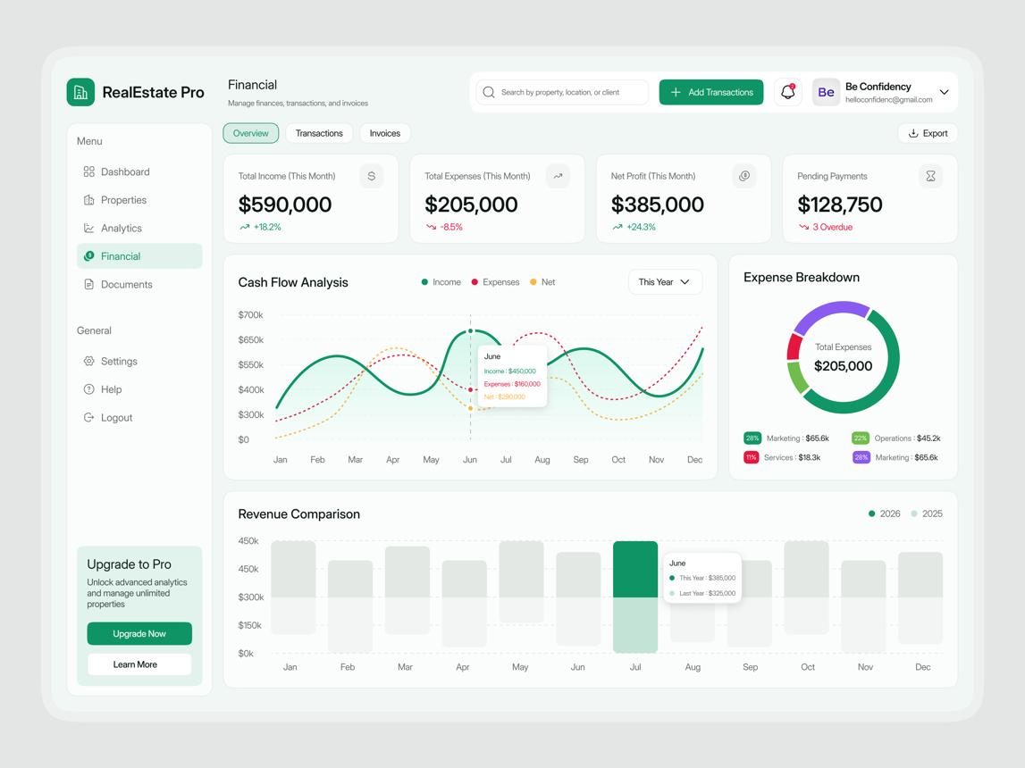 Finance & Accounts